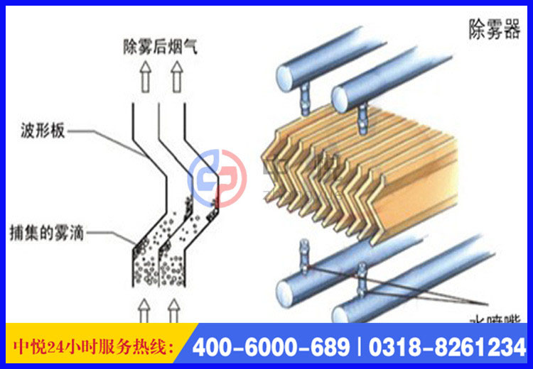 玻璃钢除雾器温度 玻璃钢除雾器温度