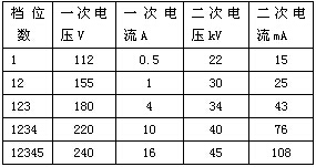 蜂窝阳极管 蜂窝阳极管