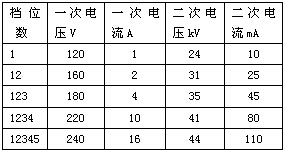 蜂窝阳极管束 蜂窝阳极管束