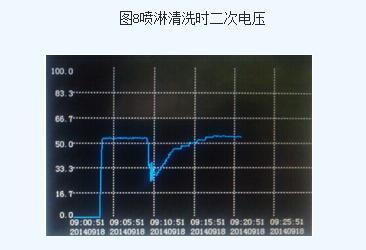 蜂窝阳极管导电管 蜂窝阳极管导电管
