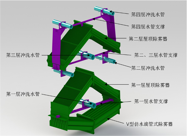 管式除雾器结构.png 管式除雾器结构.png